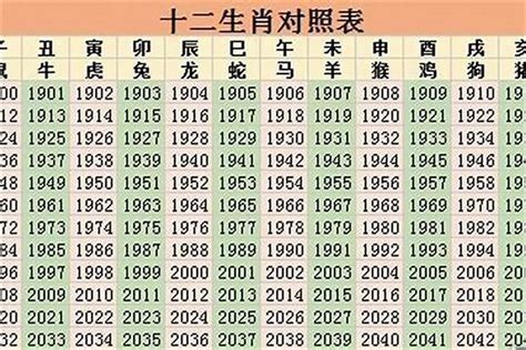 1985是什么生肖|85年属什么生肖？